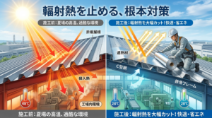 折板屋根に遮熱シートを施工し輻射熱を反射する仕組みの断面図